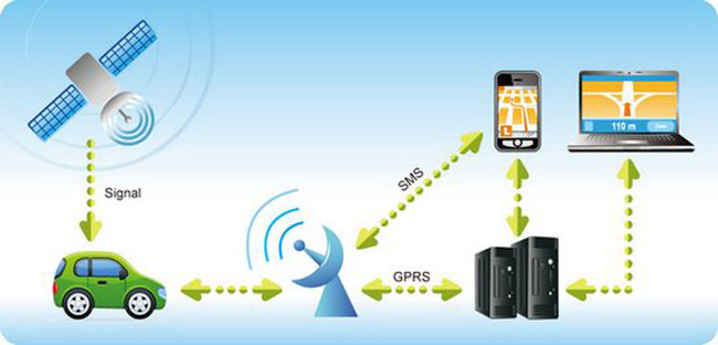 perfect-gps-car-tracking